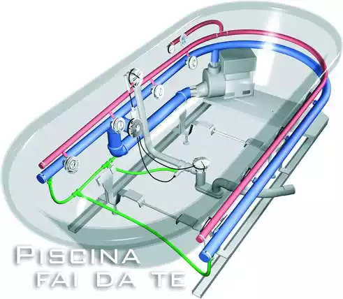 Schema impianto idromassaggio su vasca da bagno